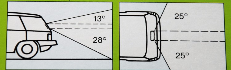 Kąt widzenia przez soczewkę.