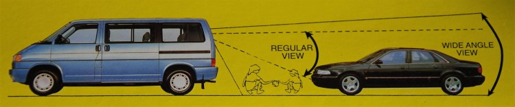 Kąt widzenia przez soczewkę